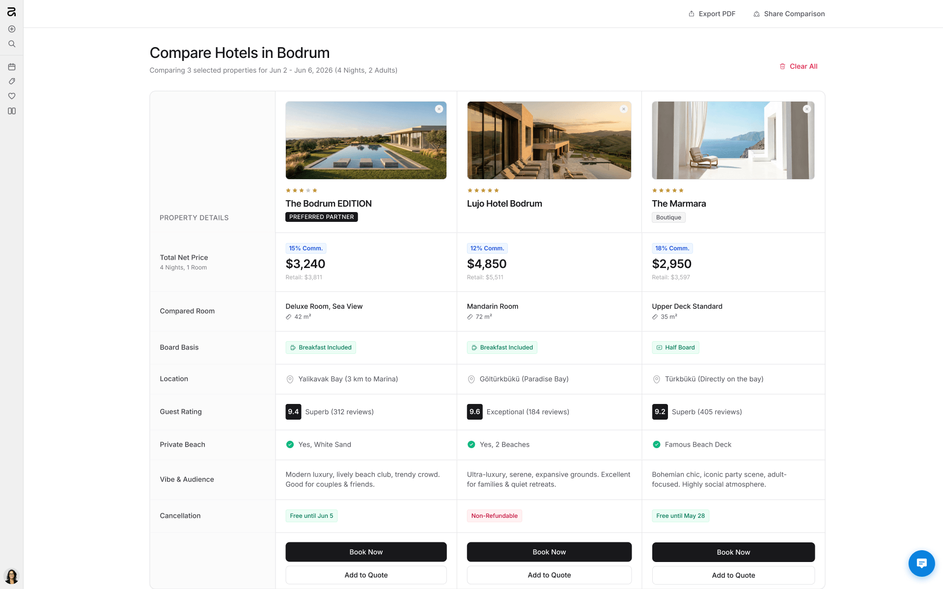 ahotels hotel comparison page on desktop
